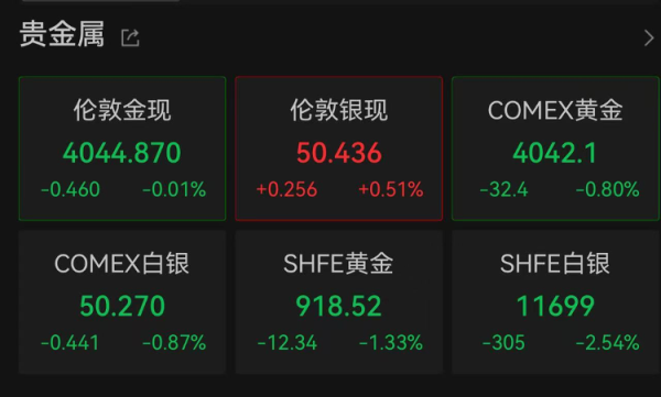 配资在线开户 金价“大跳水”！国际金价跌麻了，国内金饰四连跌，该入手吗？